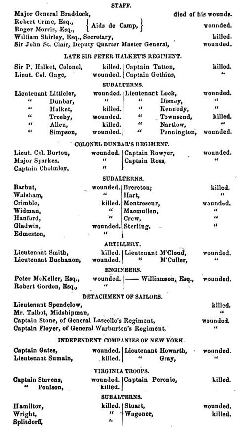 List of officers killed or wounded
during Braddock's defeat in 1755.