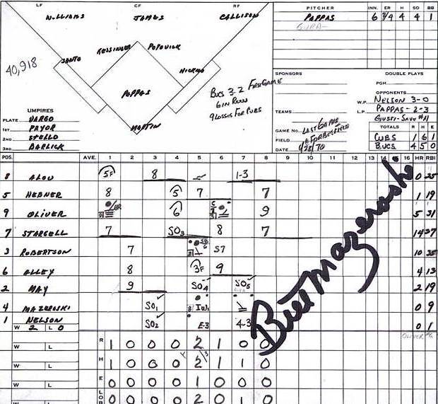 The scorecard from the final game at Forbes Field