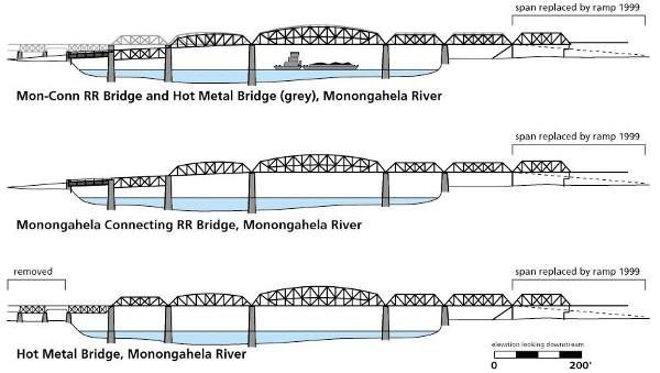 Diagrams of the Monongahela Connecting
Bridge and the Hot Metal Bridge.