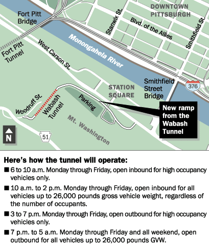 Graffic Showing Traffic Flow Times of Operation for the
 Wabash Tunnel
