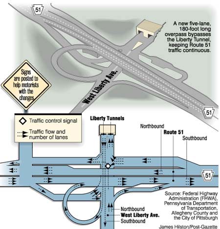 The new South Portal
 Interchange - 1999.