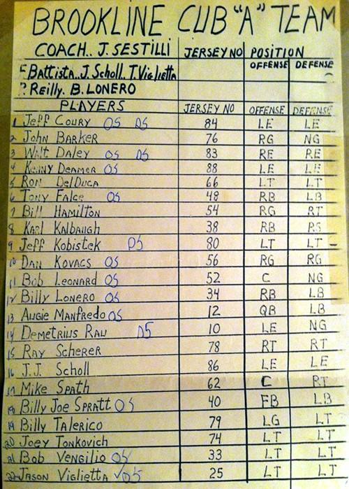 1980 Twerp Lineup Card