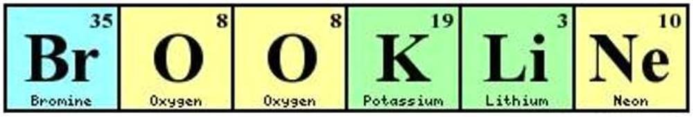 Br-O-O-K-LI-NE on the Periodic Table